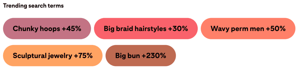 keywords uncovered by pinterest 2024 trends report